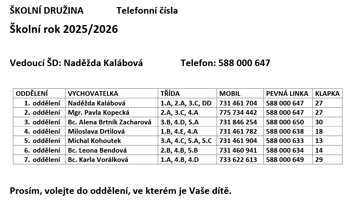 Informace pro rodiče